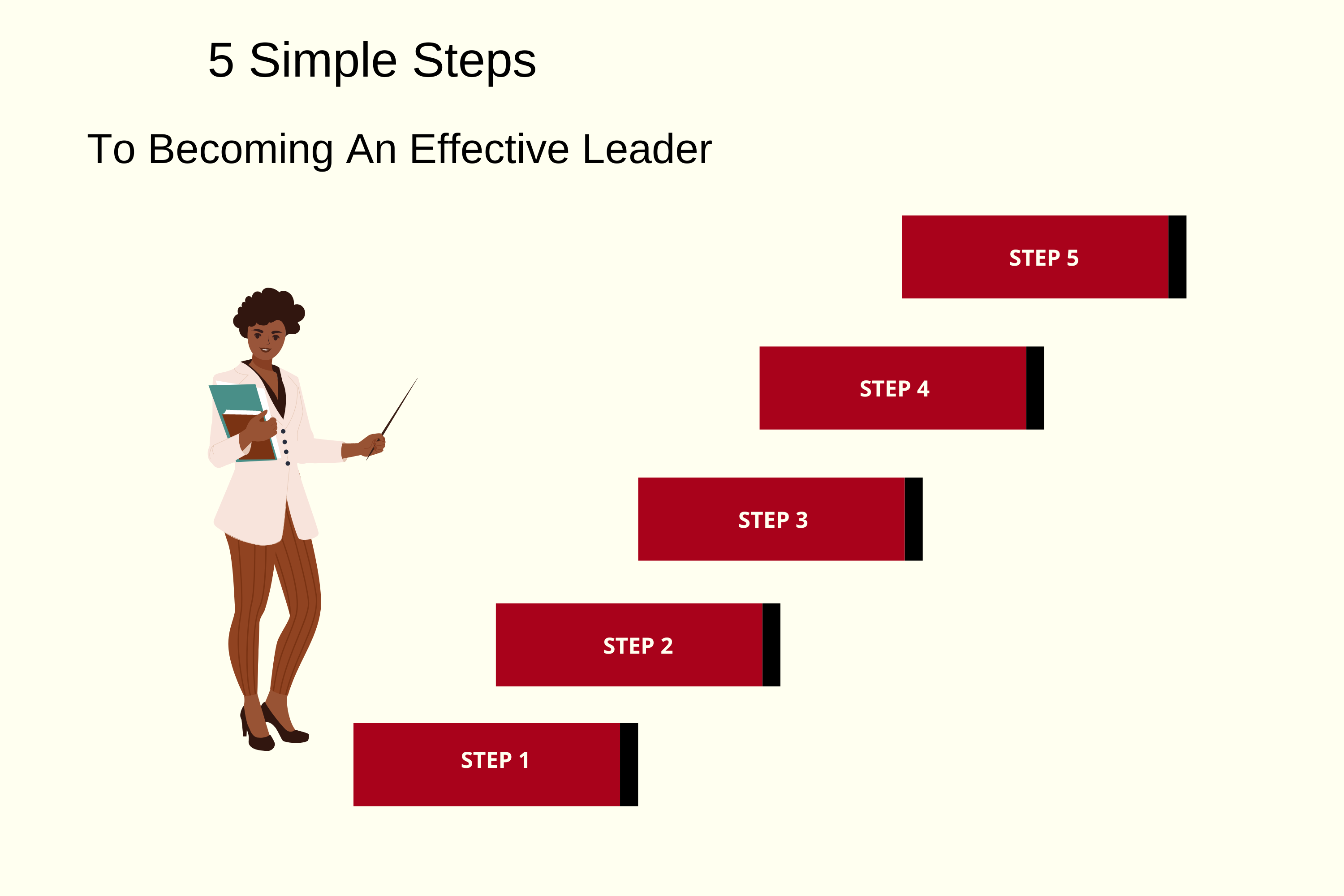 5 simple Steps for an effective leader